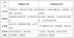 女性得了乳腺囊肿是怎么回事
