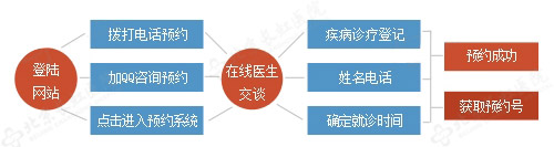 咨询服务