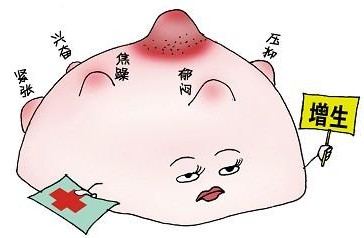 乳腺增生