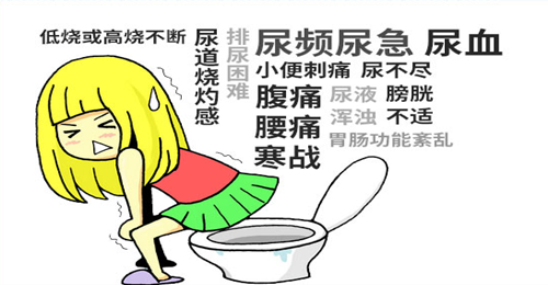 尿道炎